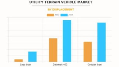 Unveiling the Phenomenal Growth Trajectory of the Utility Terrain Vehicle Market: Soaring from Billion in 2022 to a Projected .8 Billion by 2032, Driven by a 5.5% Compound Annual Growth Rate (CAGR) Unveiling the Phenomenal Growth Trajectory of the Utility Terrain Vehicle Market: Soaring from Billion in 2022 to a Projected .8 Billion by 2032, Driven by a 5.5% Compound Annual Growth Rate (CAGR)
